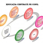 curriculum-pentru-educatie-timpurie-10-728